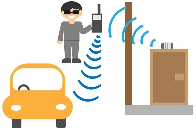 盗難の手口で現在主流なのがリレーアタック。玄関先などに置いてあるスマートキーの微弱な電波を中継してクルマのドアを開けてしまう