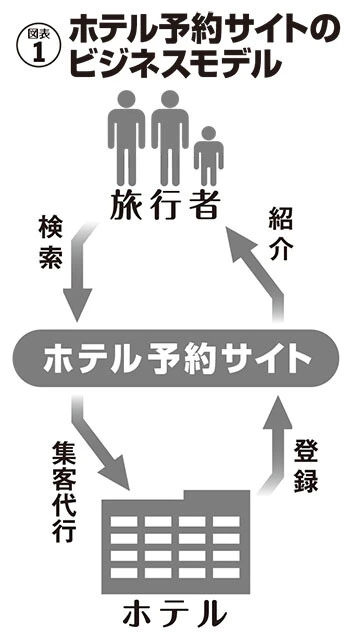 外資系予約サイトに潜む「詐欺ホテル」に気をつけろ！