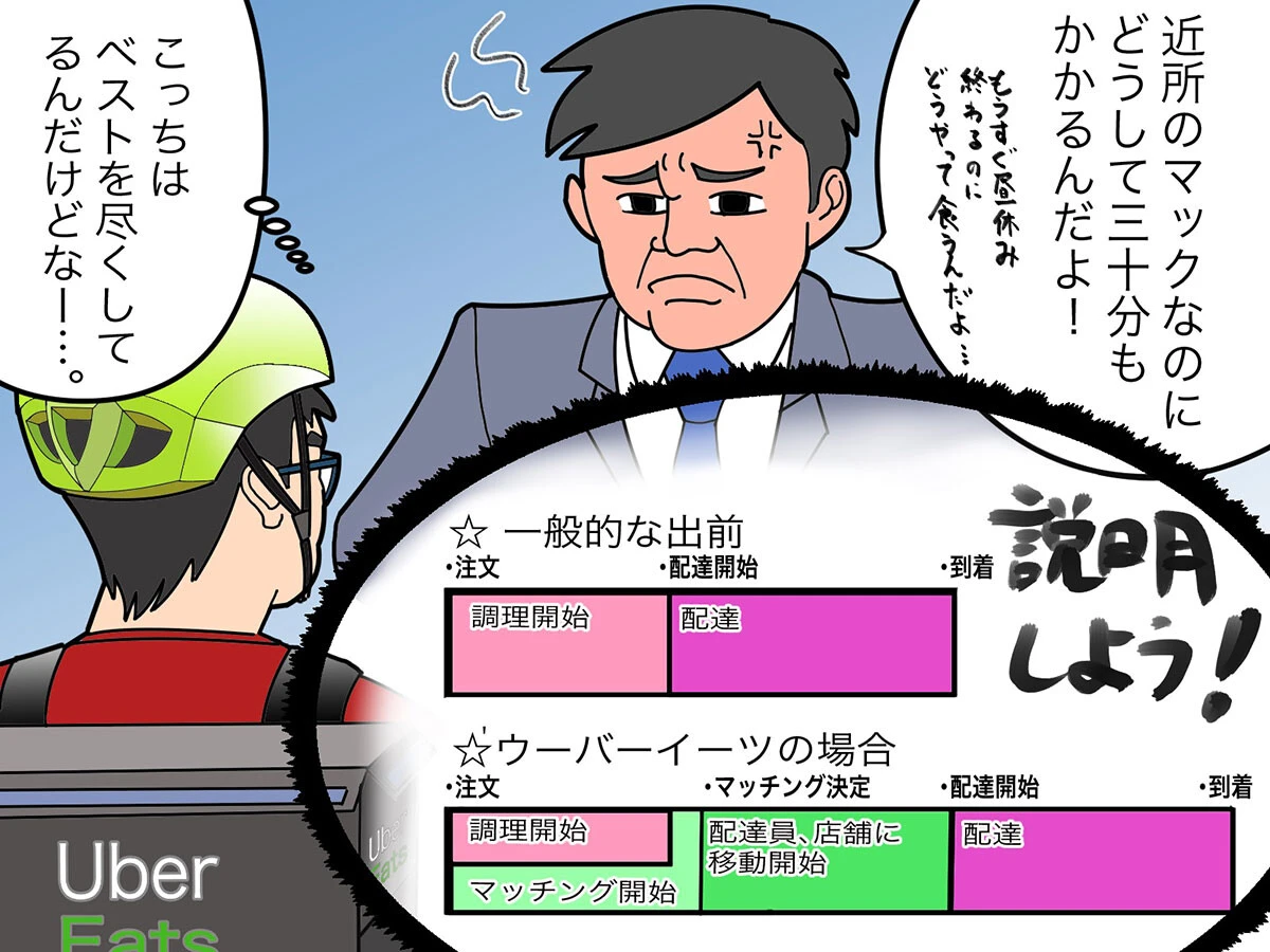お昼の配達では「遅せーよ！」「もうすぐ昼休みが終わるのにどうやって食うんだよ！」という言葉をぶつけられることもしばしば……