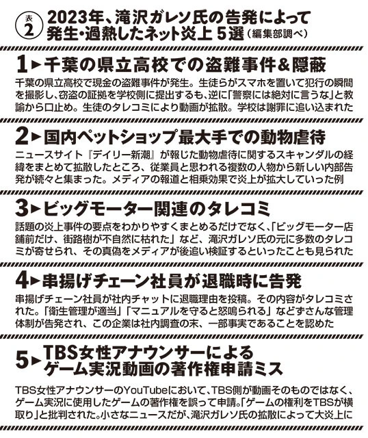 2023年、滝沢ガレソ氏の告発によって発生・過熱したネット炎上5選