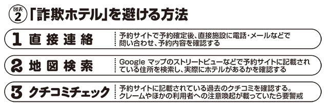 外資系予約サイトに潜む「詐欺ホテル」に気をつけろ！
