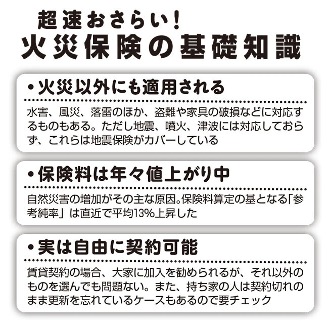 火災保険の基礎知識