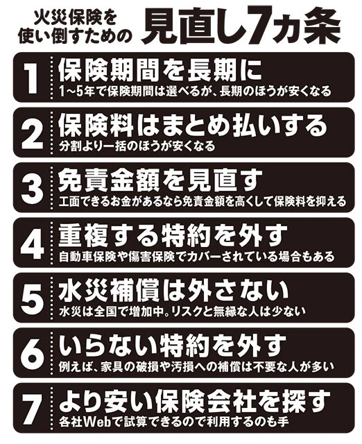 火災保険を使い倒すための見直し7ヵ条