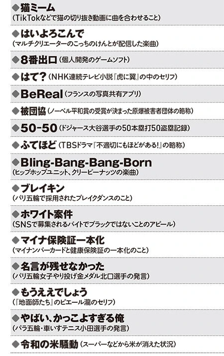 新語・流行語大賞2024ノミネート30作