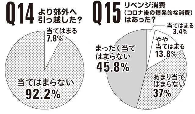 生き残ったコロナカルチャー、なくなったコロナカルチャー