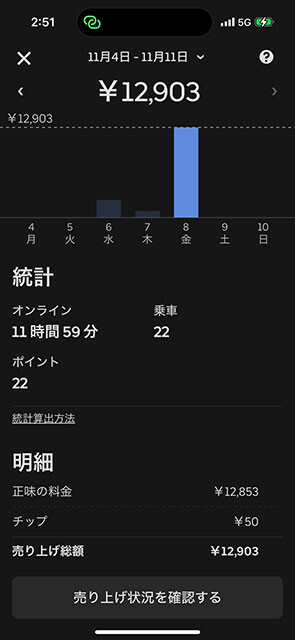 最後の日に稼いだ配達料②