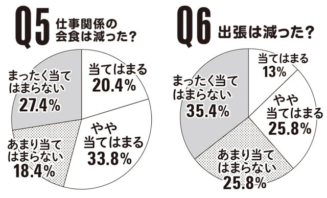生き残ったコロナカルチャー、なくなったコロナカルチャー