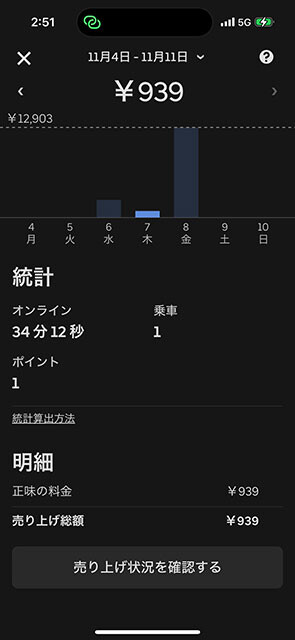 最後の日に稼いだ配達料①