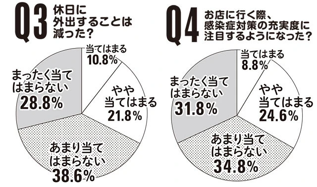 生き残ったコロナカルチャー、なくなったコロナカルチャー
