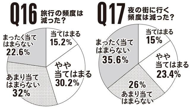 生き残ったコロナカルチャー、なくなったコロナカルチャー