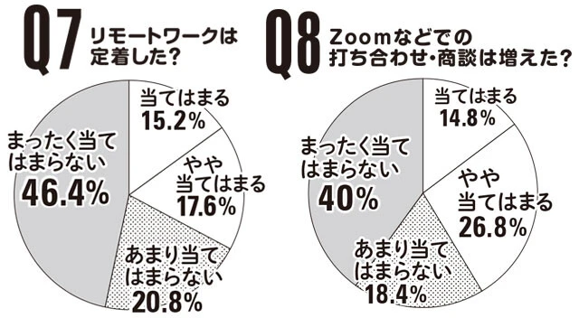 生き残ったコロナカルチャー、なくなったコロナカルチャー