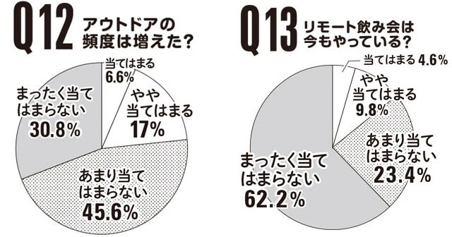 生き残ったコロナカルチャー、なくなったコロナカルチャー