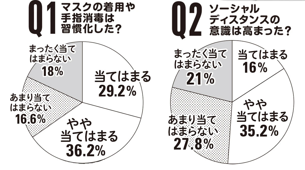 5類移行から1年！　生き残ったコロナカルチャー、なくなったコロナカルチャー