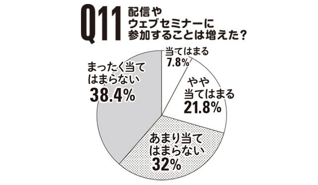 生き残ったコロナカルチャー、なくなったコロナカルチャー