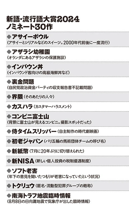 新語・流行語大賞2024ノミネート30作