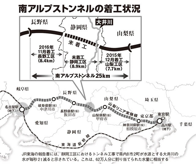 南アルプストンネルの着工状況