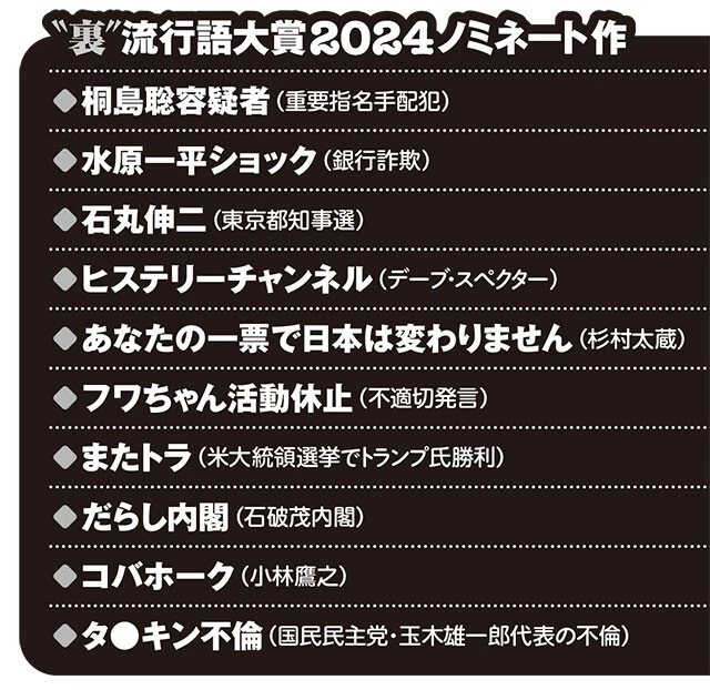 “裏”流行語大賞2024ノミネート作