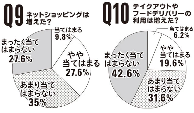 生き残ったコロナカルチャー、なくなったコロナカルチャー