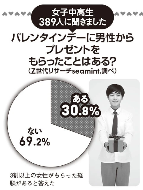 アンケート結果