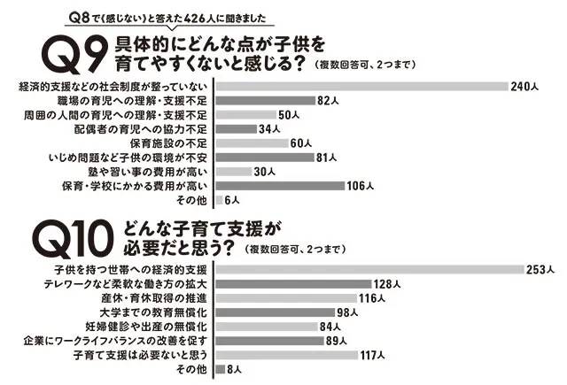 2024春の新作 緊急独自アンケート》若者が「子供が欲しくない」本当の理由は コレクション
