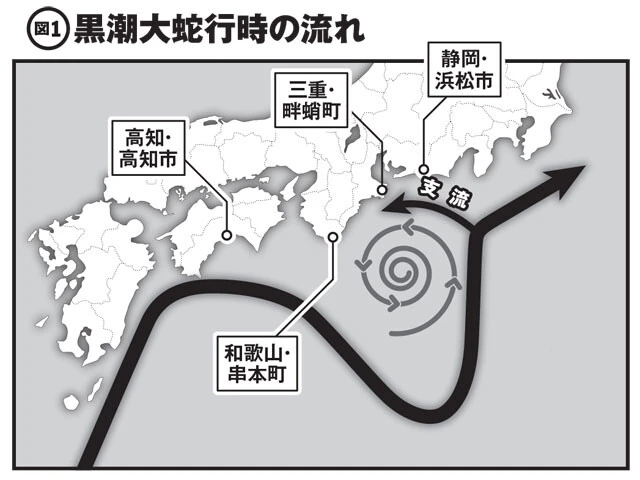 和歌山のある紀伊半島を包み込むようにV字形に蛇行。そのV字の中心には渦ができ、近辺の海水温が上昇していた