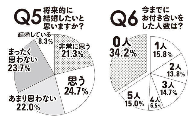 若者が「子供が欲しくない」本当の理由