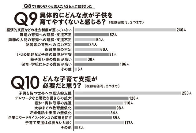 若者が「子供が欲しくない」本当の理由
