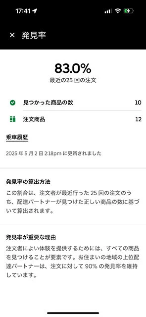 配達員評価の指標「発見率」