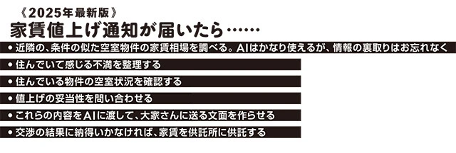 家賃値上げ通知が届いたら……