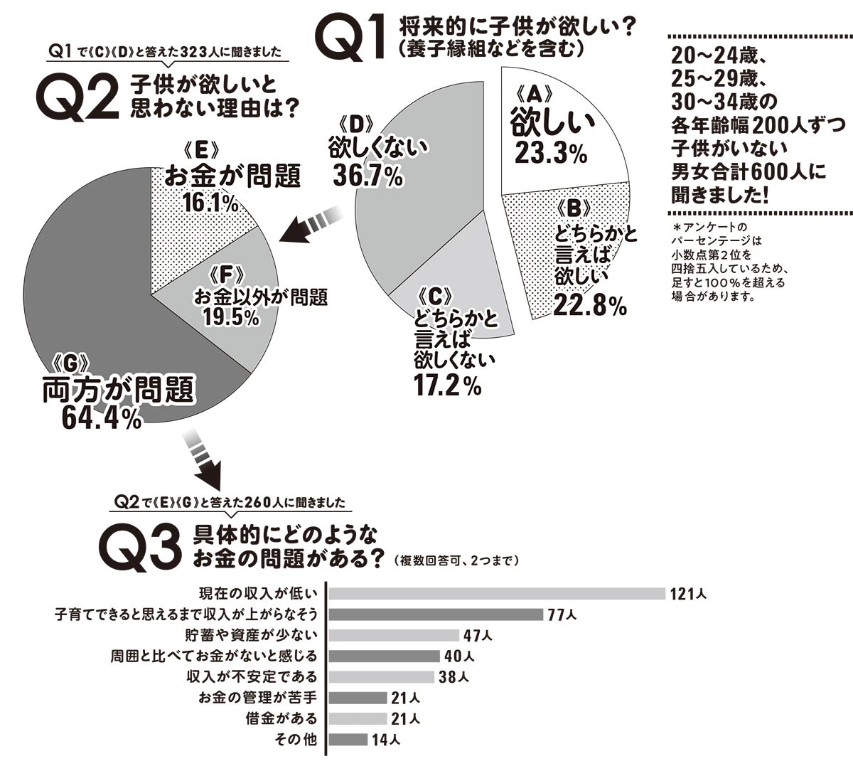 若者が「子供が欲しくない」本当の理由