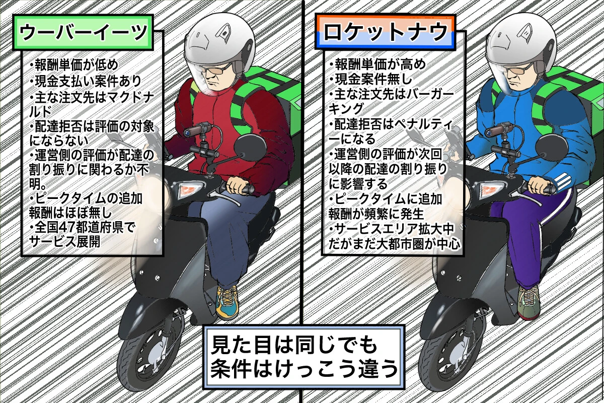 新たなフーデリサービス「ロケットナウ」参入でウーバーイーツ配達員事情はどう変化した？【チャリンコ爆走配達日誌】