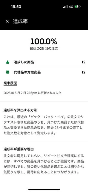 配達員評価の指標「達成率」