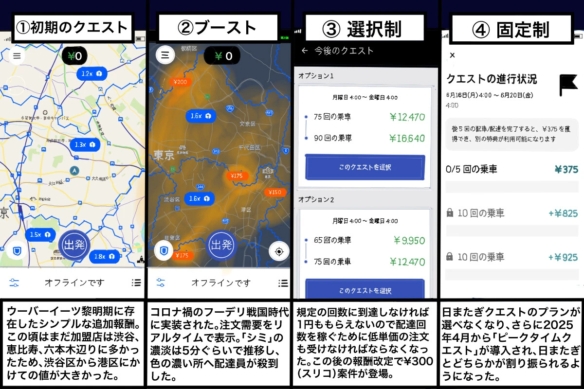 ゲットしないと収入的に厳しい手当。ウーバーイーツ配達の「クエスト」の変遷【チャリンコ爆走配達日誌】