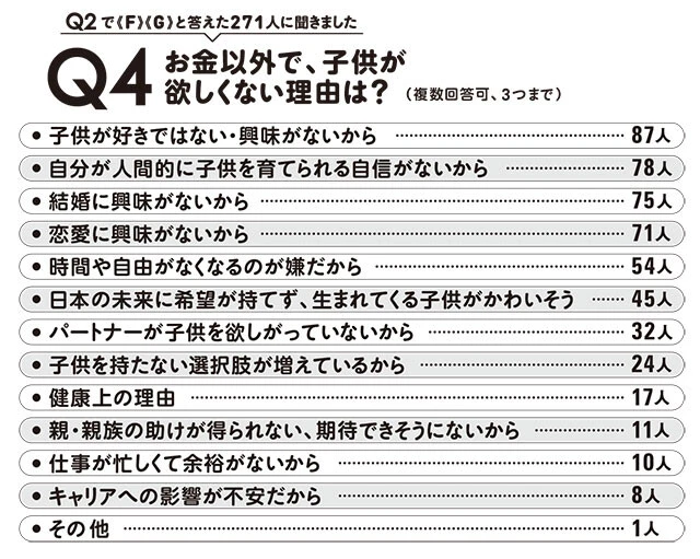 若者が「子供が欲しくない」本当の理由
