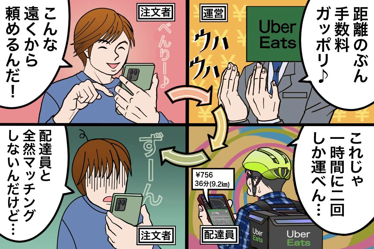ウーバーイーツの極端な「配達遅延」はなぜ起きる？【チャリンコ爆走配達日誌】