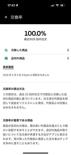 配達員評価の指標「交換率」