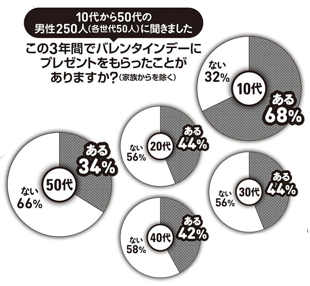 アンケート結果