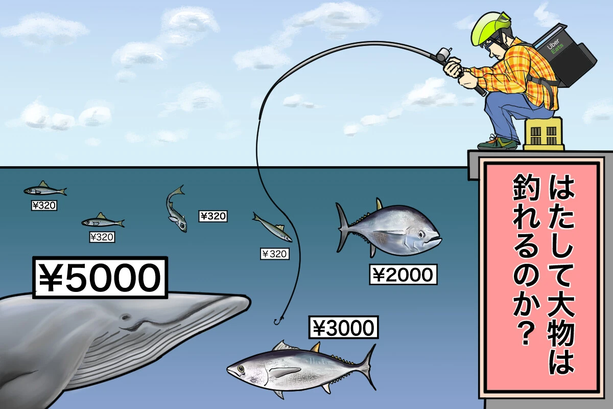 最近話題の超大型報酬案件「マグロ」「クジラ」を目指してみました