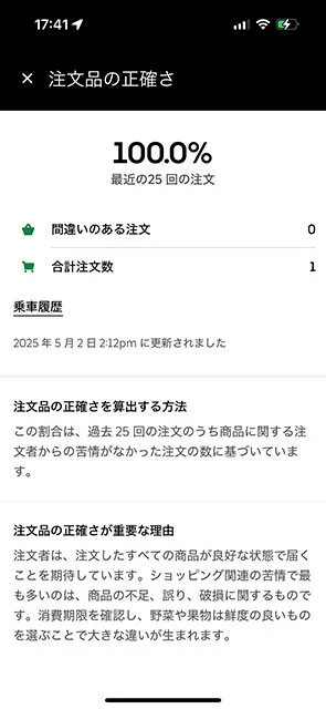 配達員評価の指標「注文品の正確さ」