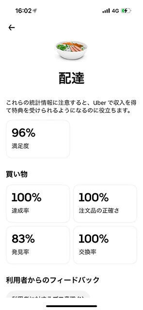 ウーバーイーツのPPPによる配達員評価の4つの指標
