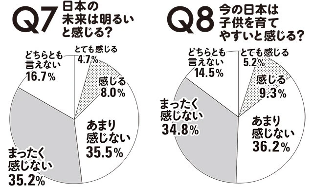 若者が「子供が欲しくない」本当の理由