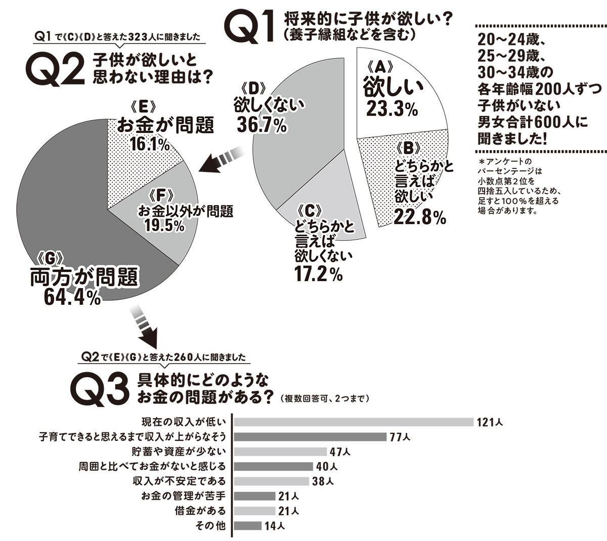 《緊急独自アンケート》若者が「子供が欲しくない」本当の理由は「時間貧困」と「情報不足」だった！