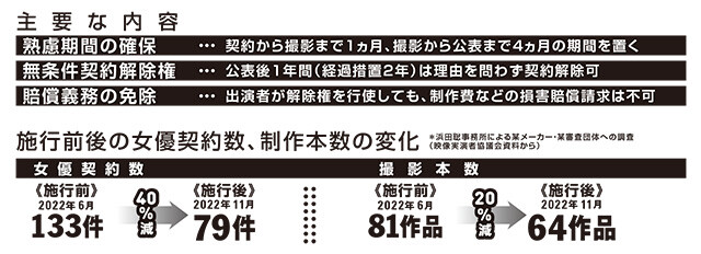 「AV新法」の主要な内容