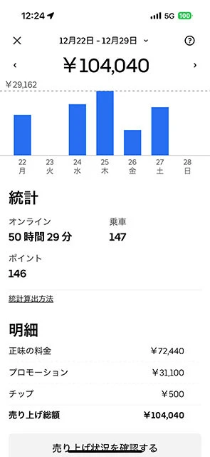 年末年始の収入画面①