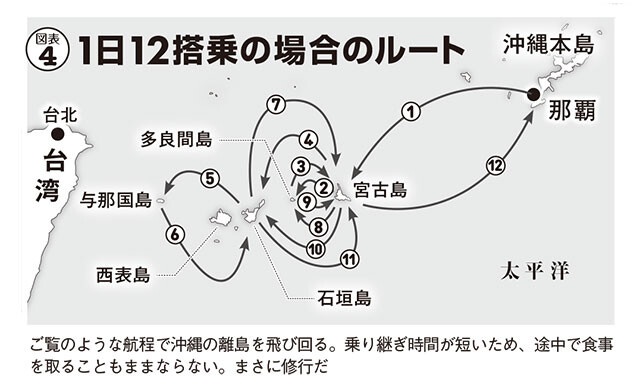 1日12搭乗の修行ルート