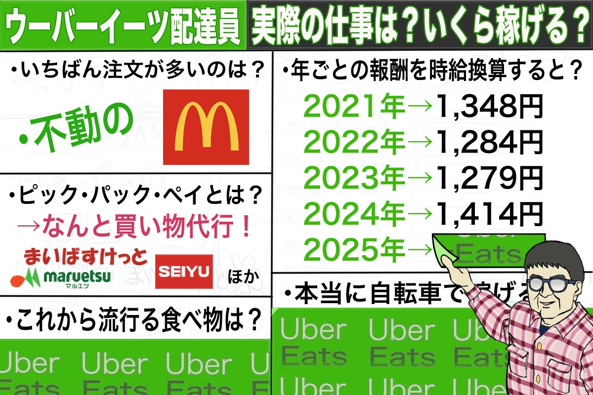 ウーバーイーツ自転車配達員の収入を配達履歴機能で徹底調査！　時給換算するといくらになる？【チャリンコ爆走配達日誌】