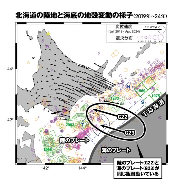 図の中央やや右下にある3つの矢印が海底の観測地点。海のプレート（G23）と陸のプレート（G22）が、年間約8cm西北西に移動していることがわかった。陸上の矢印は国土地理院の観測による動き（図は富田氏のプレスリリースより作成）
