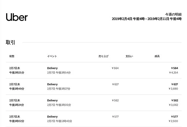 過去の配達履歴