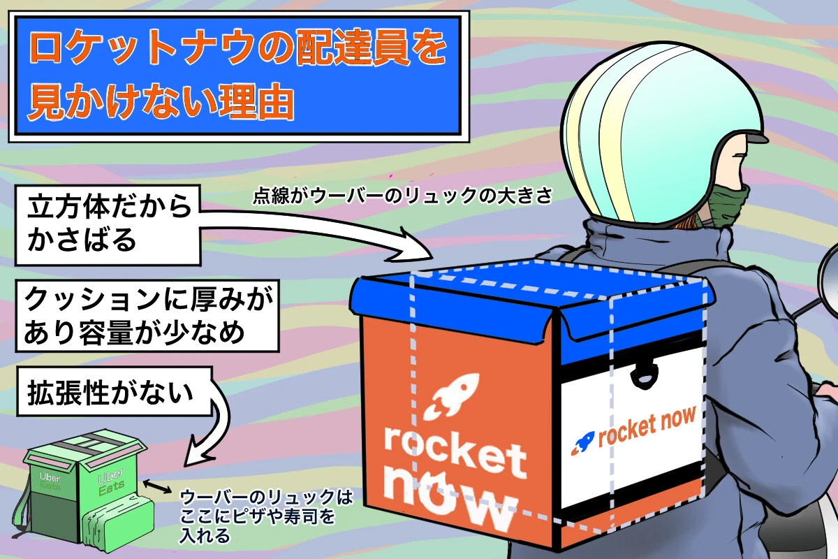 最近CMでよく目にするロケットナウ。ウーバーイーツとの違いなどを現役配達員にインタビュー！