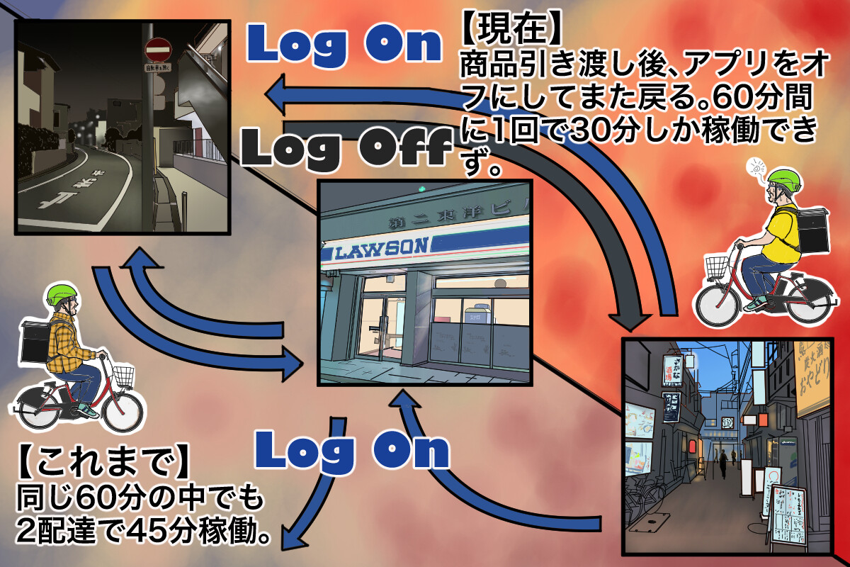 ウーバーイーツでこの1年間に変更された、配達員の収入に対するルールを紹介します